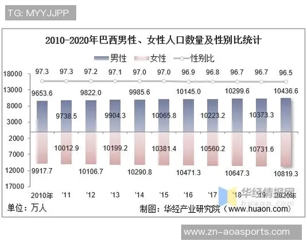 足球运动参与人数的全球统计与影响分析
